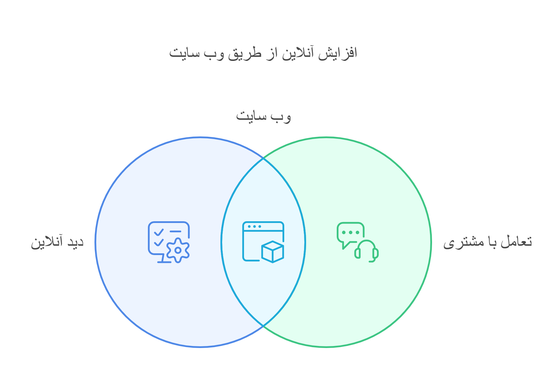 دلایل مهم داشتن وب سایت