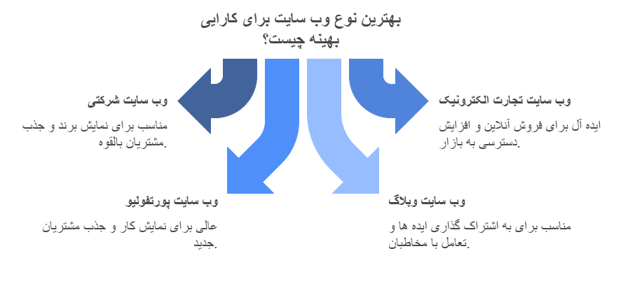 بهترین وب سایت