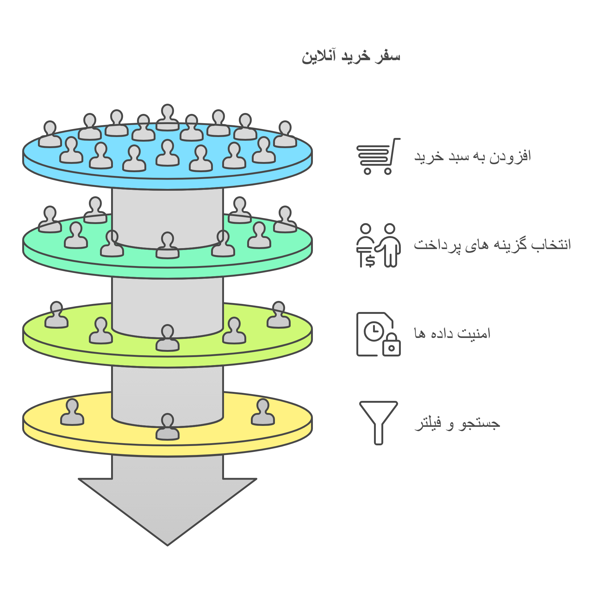 راه اندازی سایت فروشگاهی
