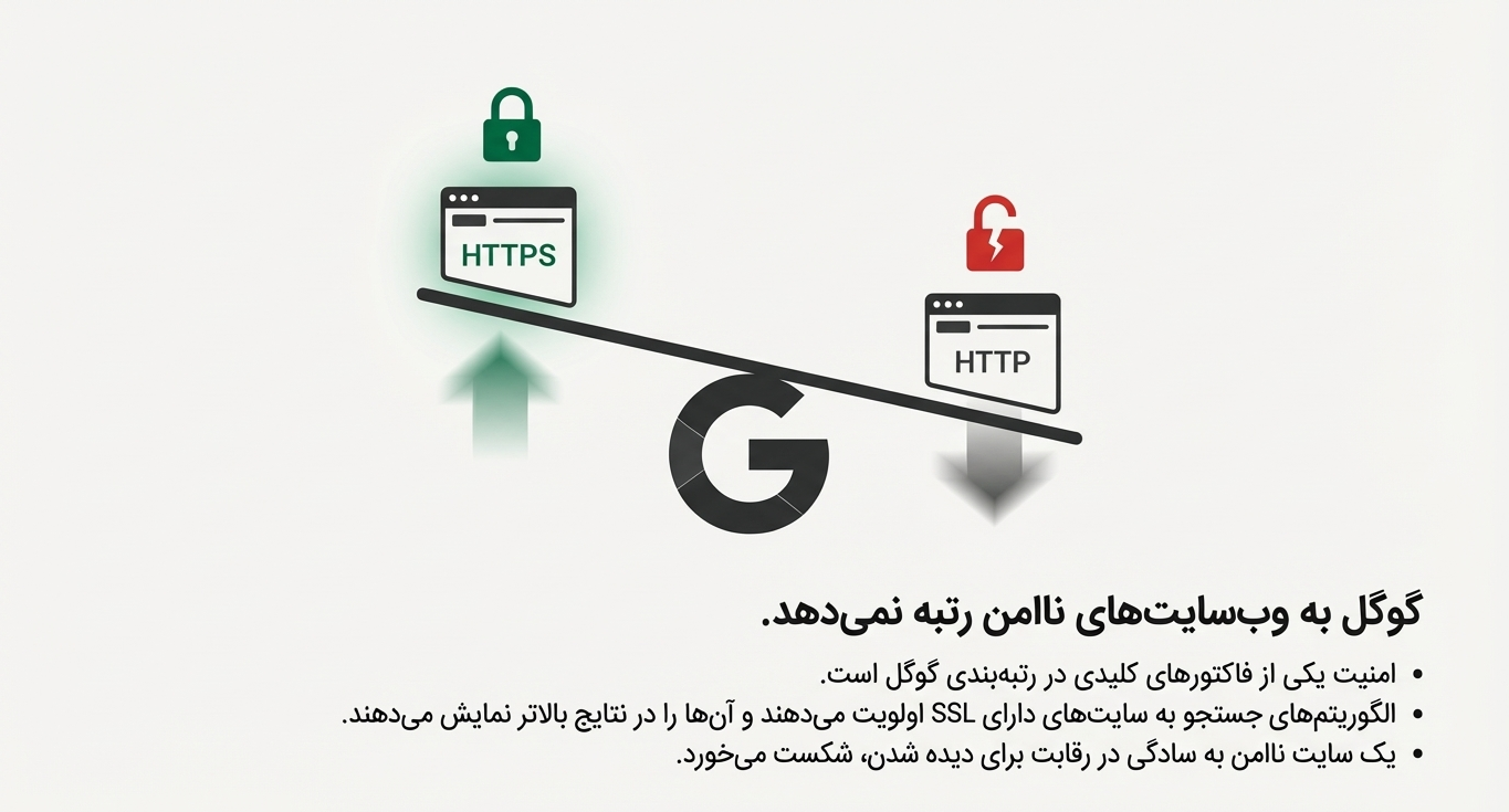 تاثیر گواهی امنیتی بر سئو سایت