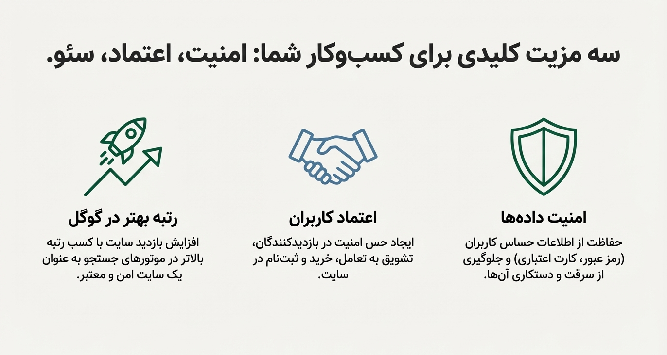 مزایای گواهی SSL برای وب سایت