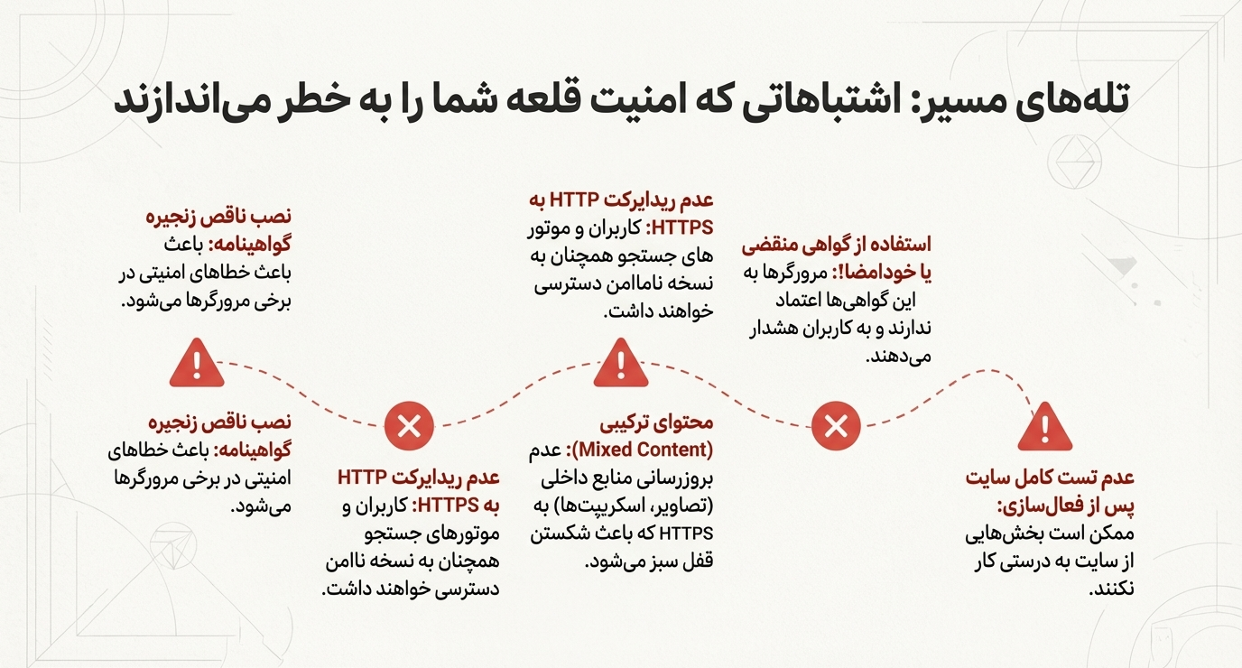 اشتباهات رایج در نصب گواهی SSL