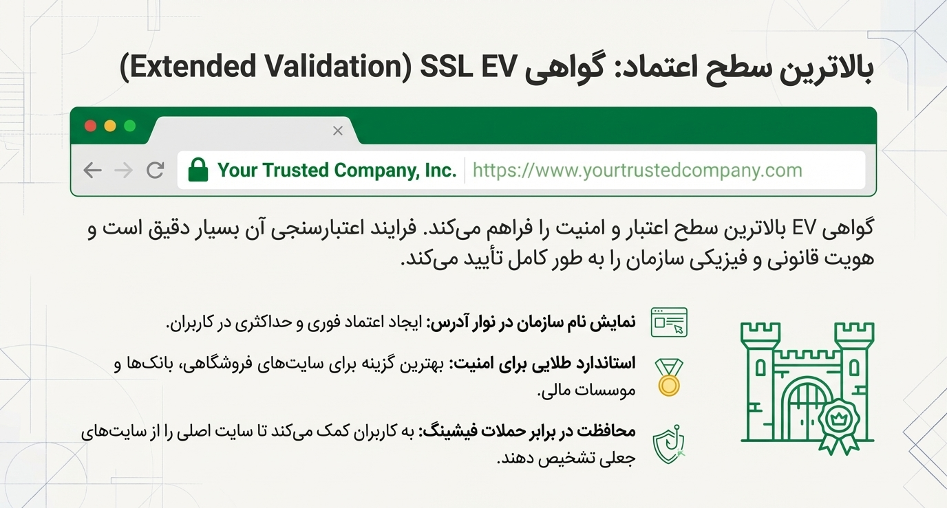 بهترین گواهینامه SSL