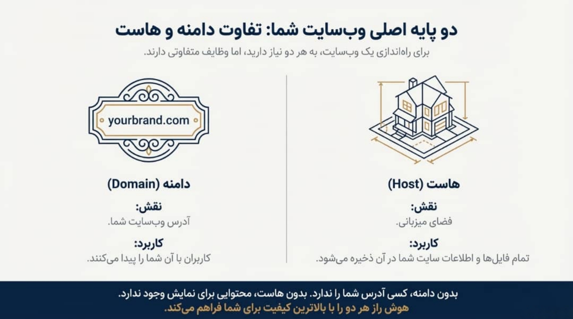 دامنه با هاست چه تفاوتی دارد؟