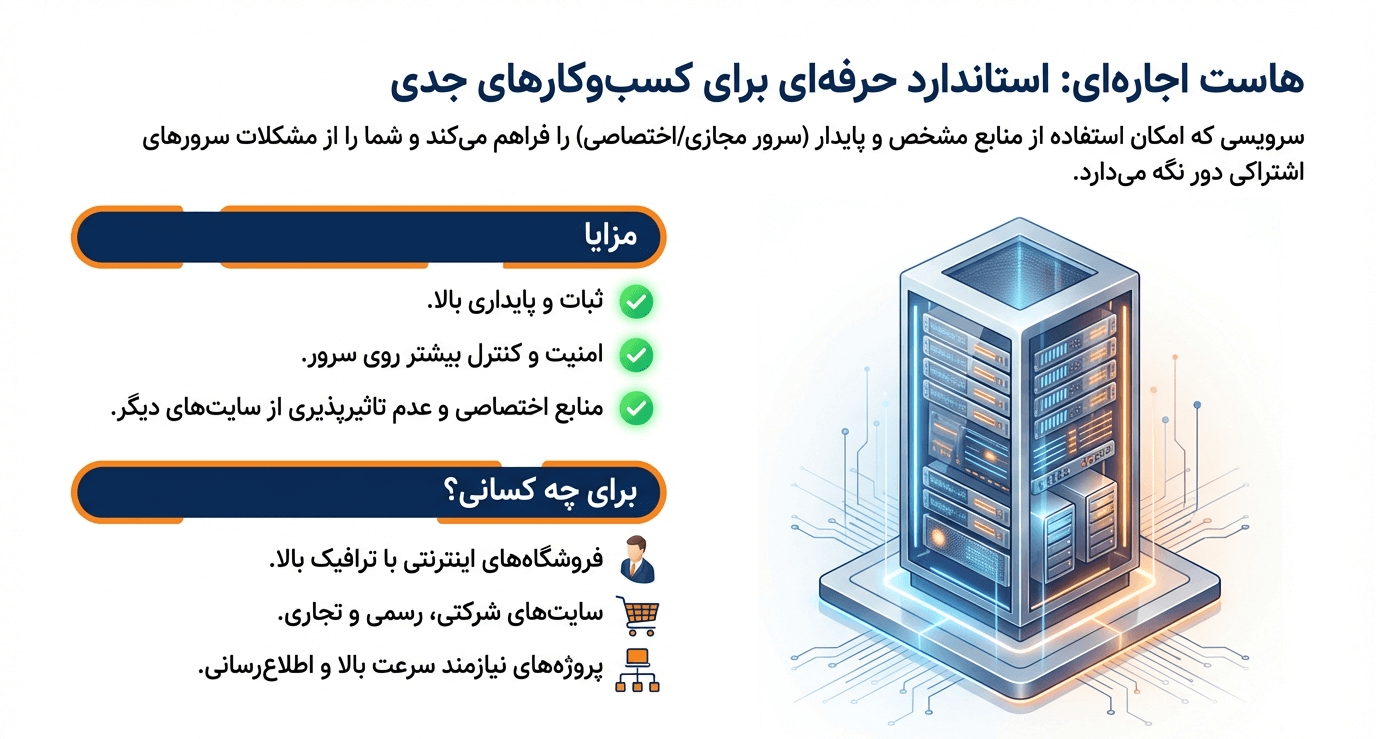 هاست اجاره ای مناسب انواع سایت