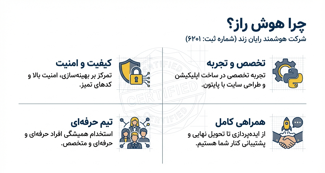 سفارش طراحی اپلیکیشن با پایتون