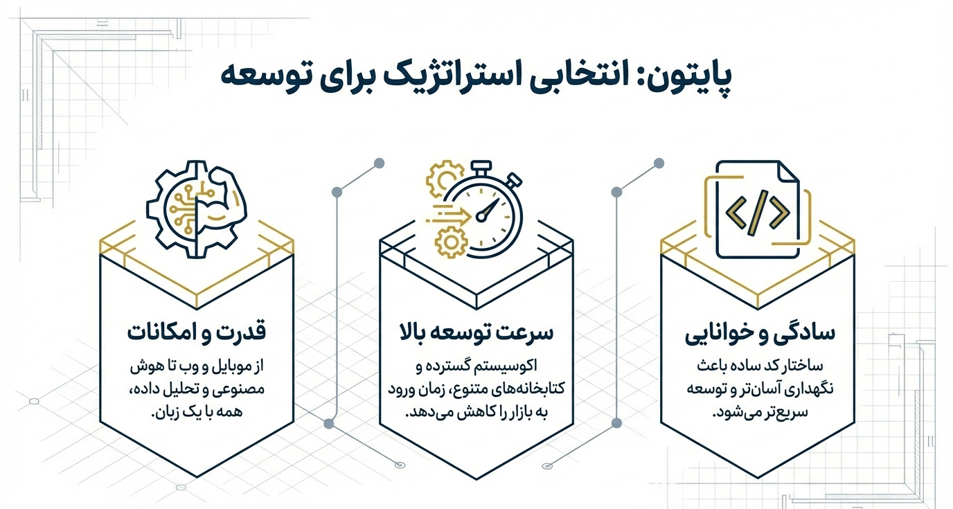 طراحی اپلیکیشن با پایتون